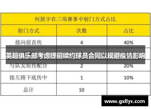 英超俱乐部考虑提前续约球员合同以规避疫情影响