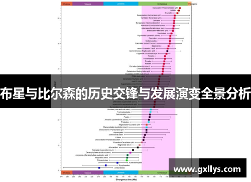 布星与比尔森的历史交锋与发展演变全景分析